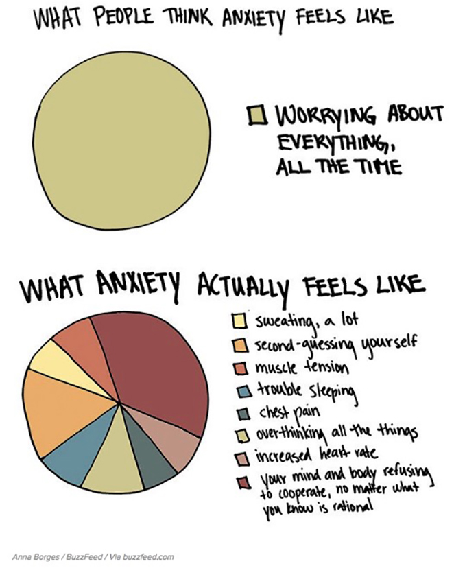 Steps You Can Take Now To Alleviate Anxiety Symptoms